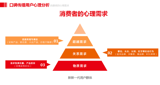 口碑优化